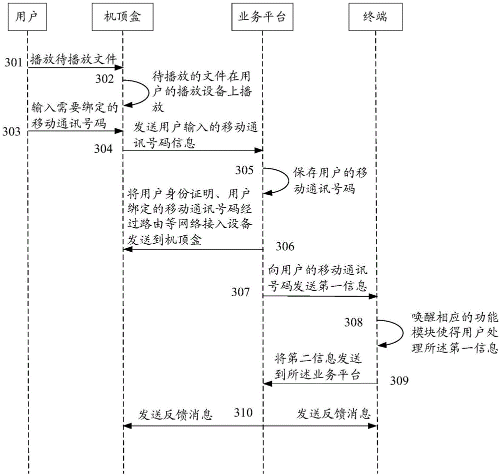 Information interaction method and information interaction device