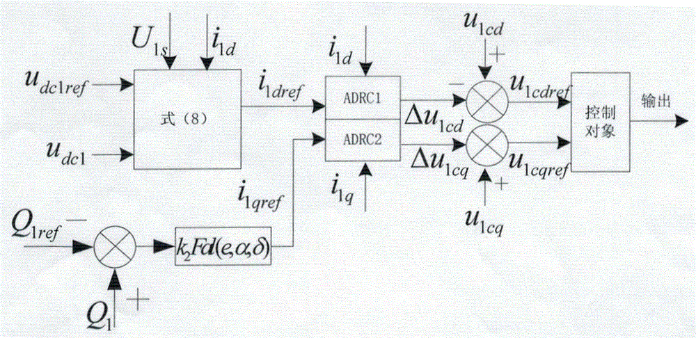 Design method of light-weight direct-current power transmission system controller based on active disturbance rejection control