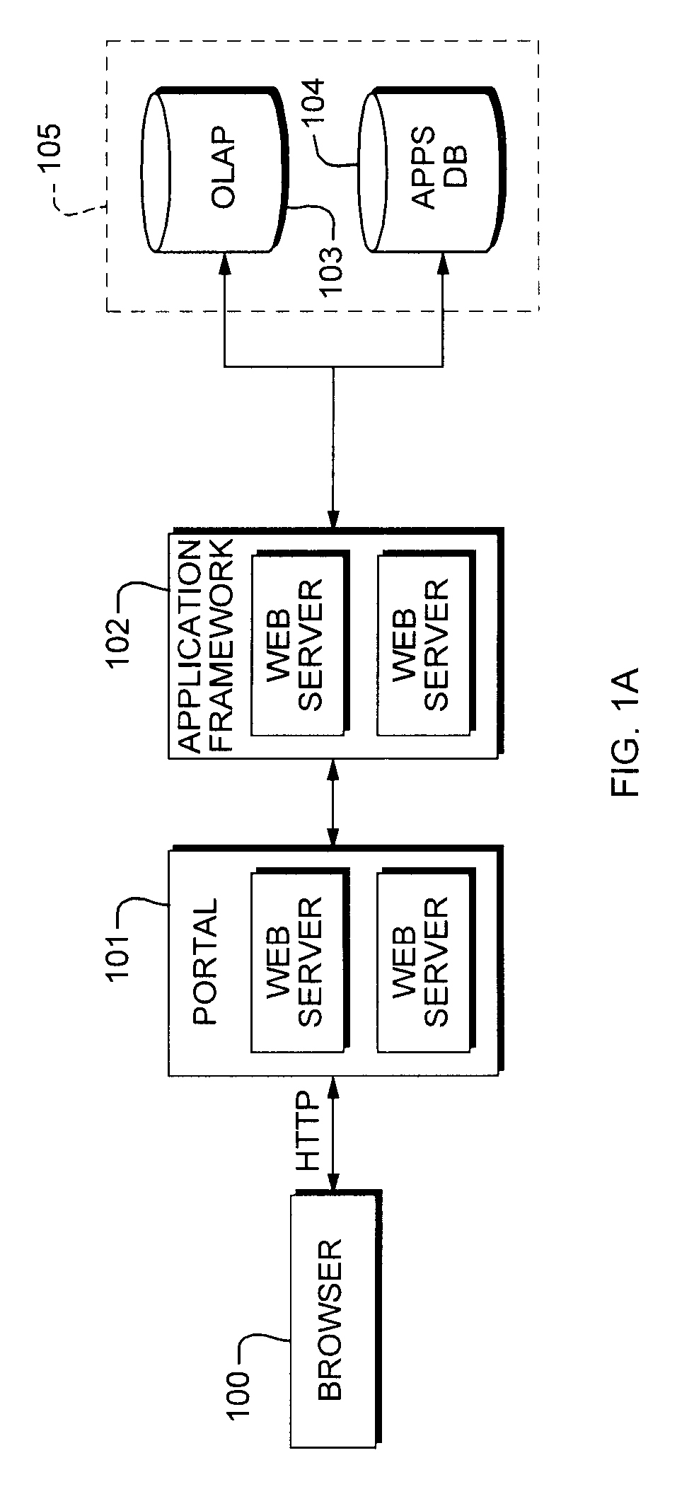 Method and system for implementing portal