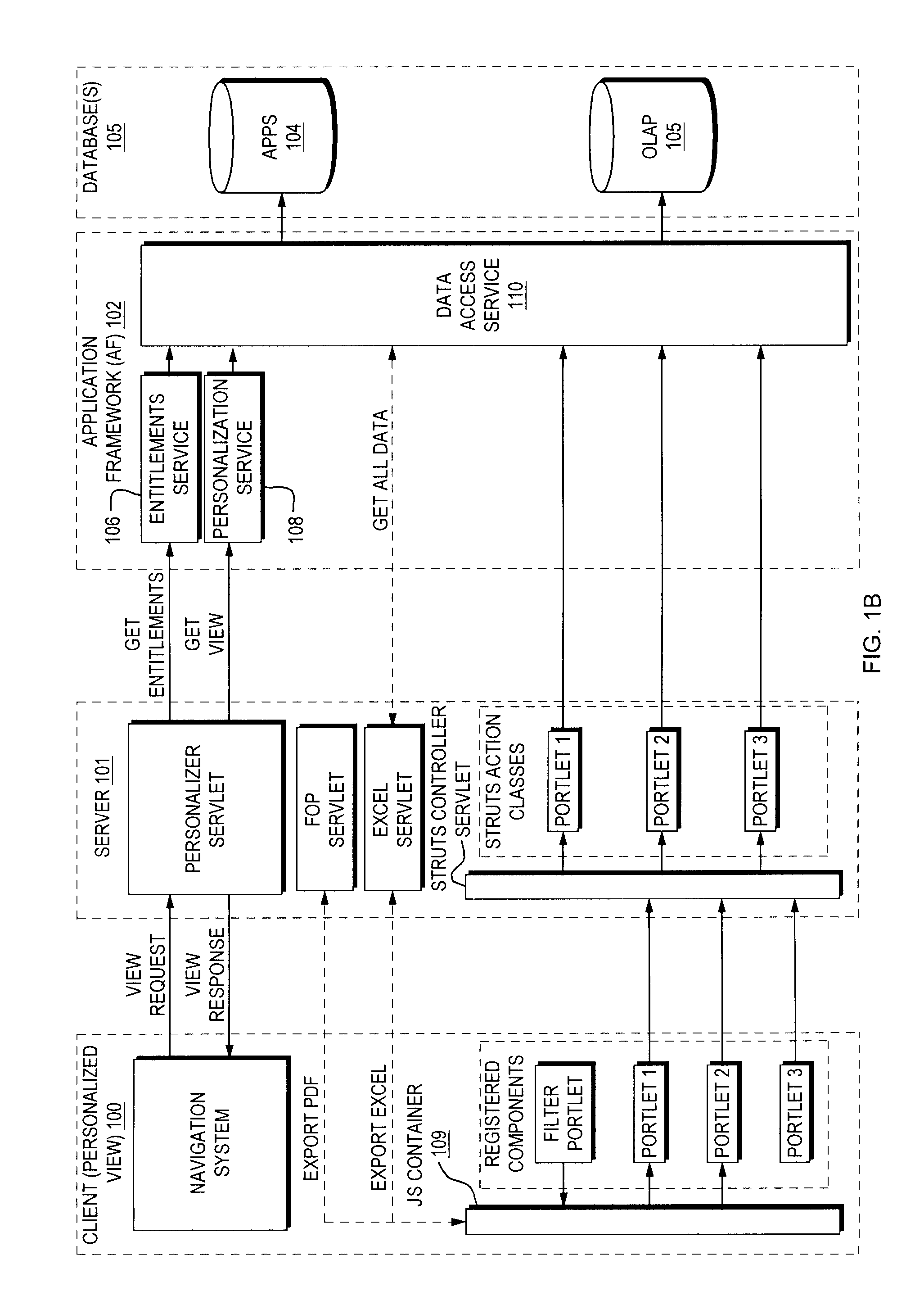 Method and system for implementing portal