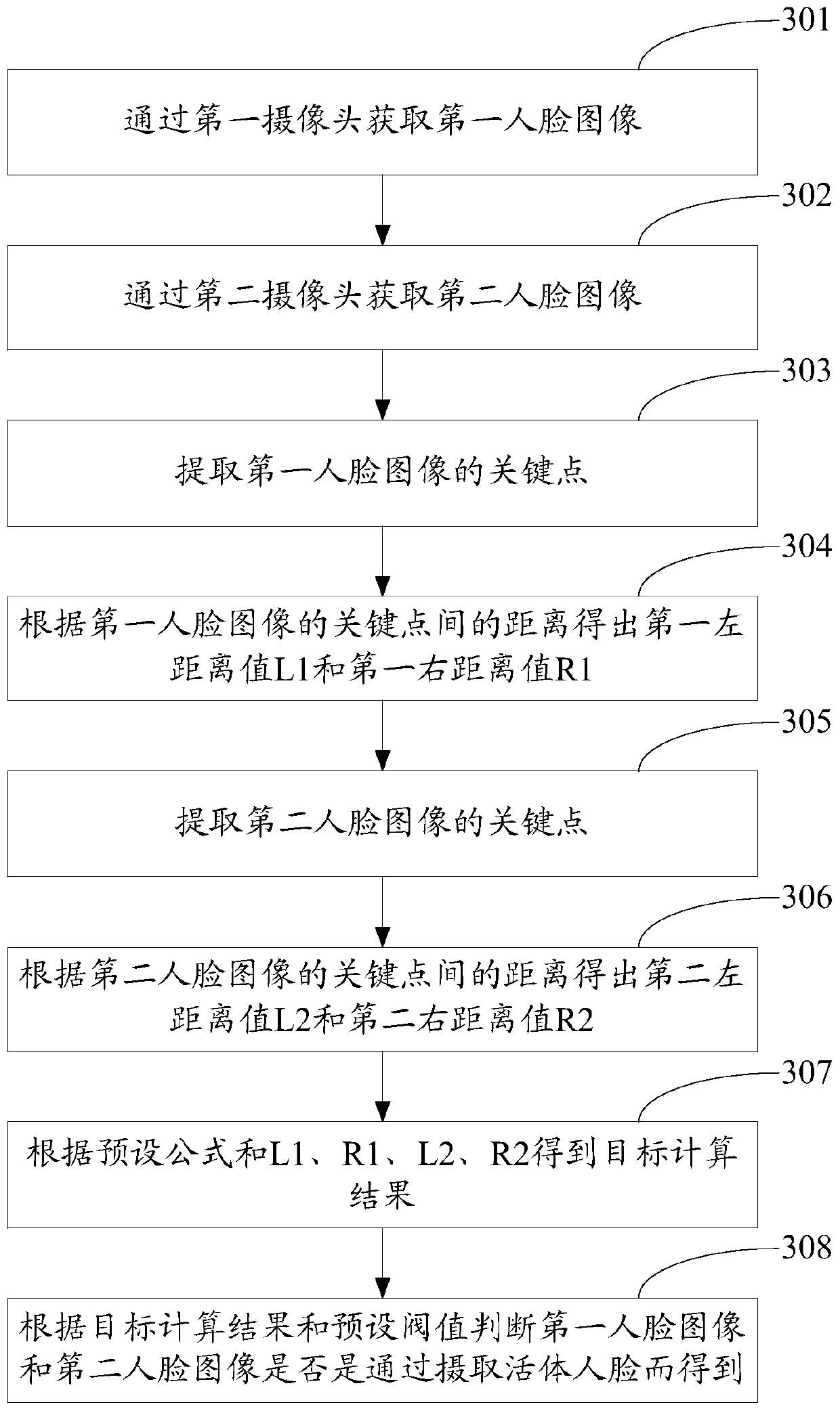 Face anti-counterfeiting method and device