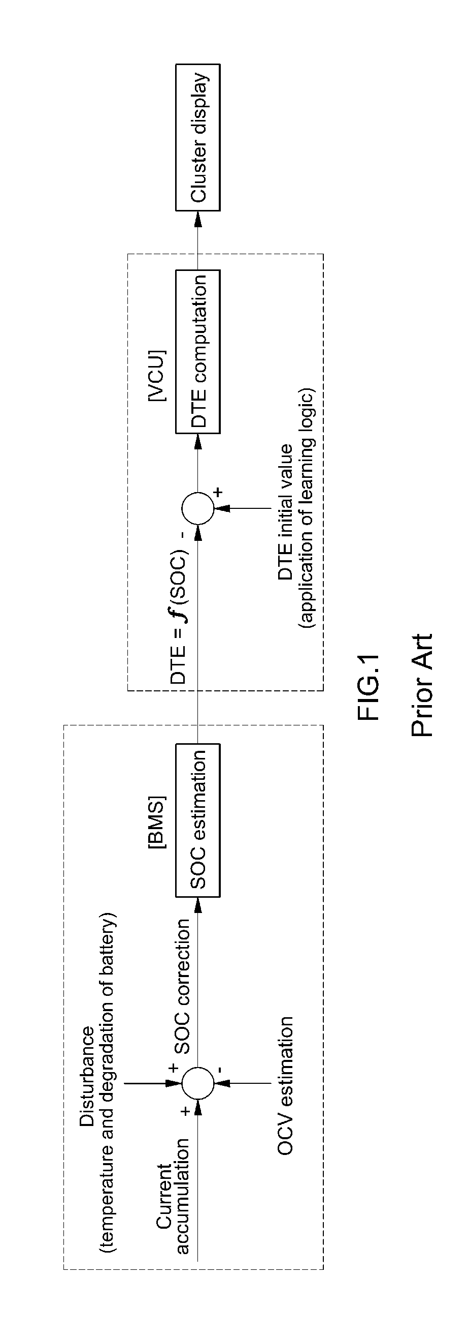 System and method for calculating distance to empty of green vehicle
