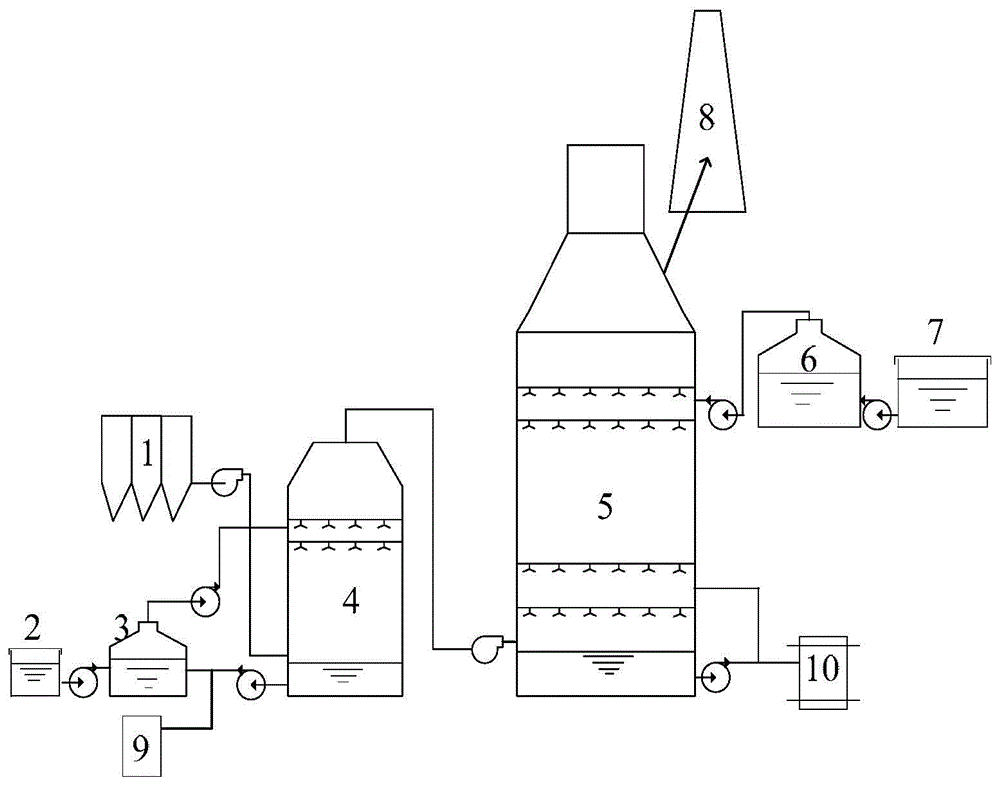 Grading oxidation and absorption type method for simultaneous desulphurization and denitration of sintering flue gas, and system