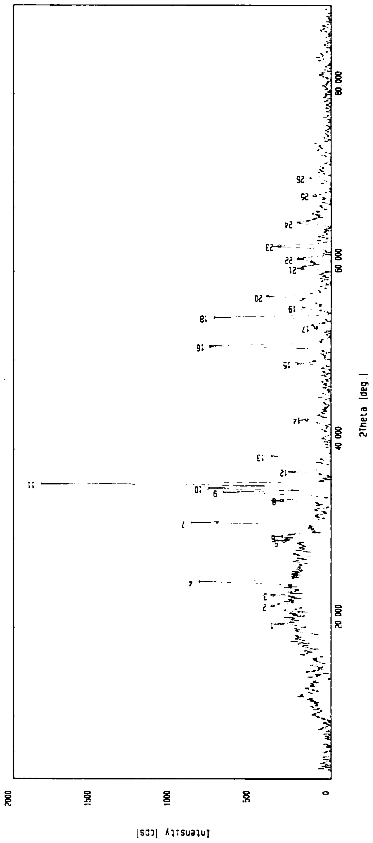 A kind of pre-synthesized silica brick mineralizer and preparation method thereof