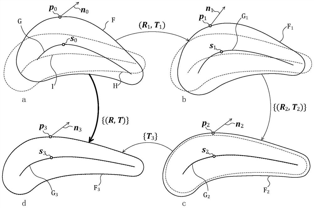Blade overall flexible deformation method based on mean camber line