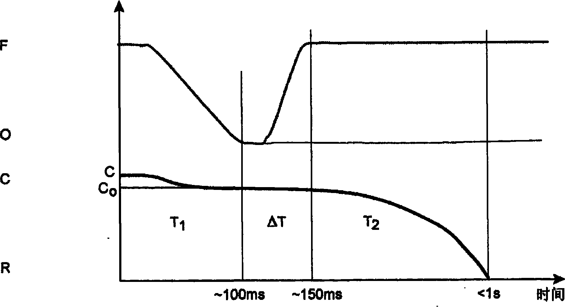 Interrupting chamber, HVDC bypass interruptor and HVDC-conversion substation with such a chamber