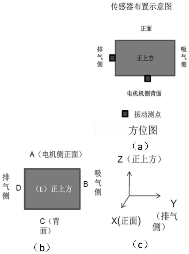 Electric vehicle idle speed noise matching method and device