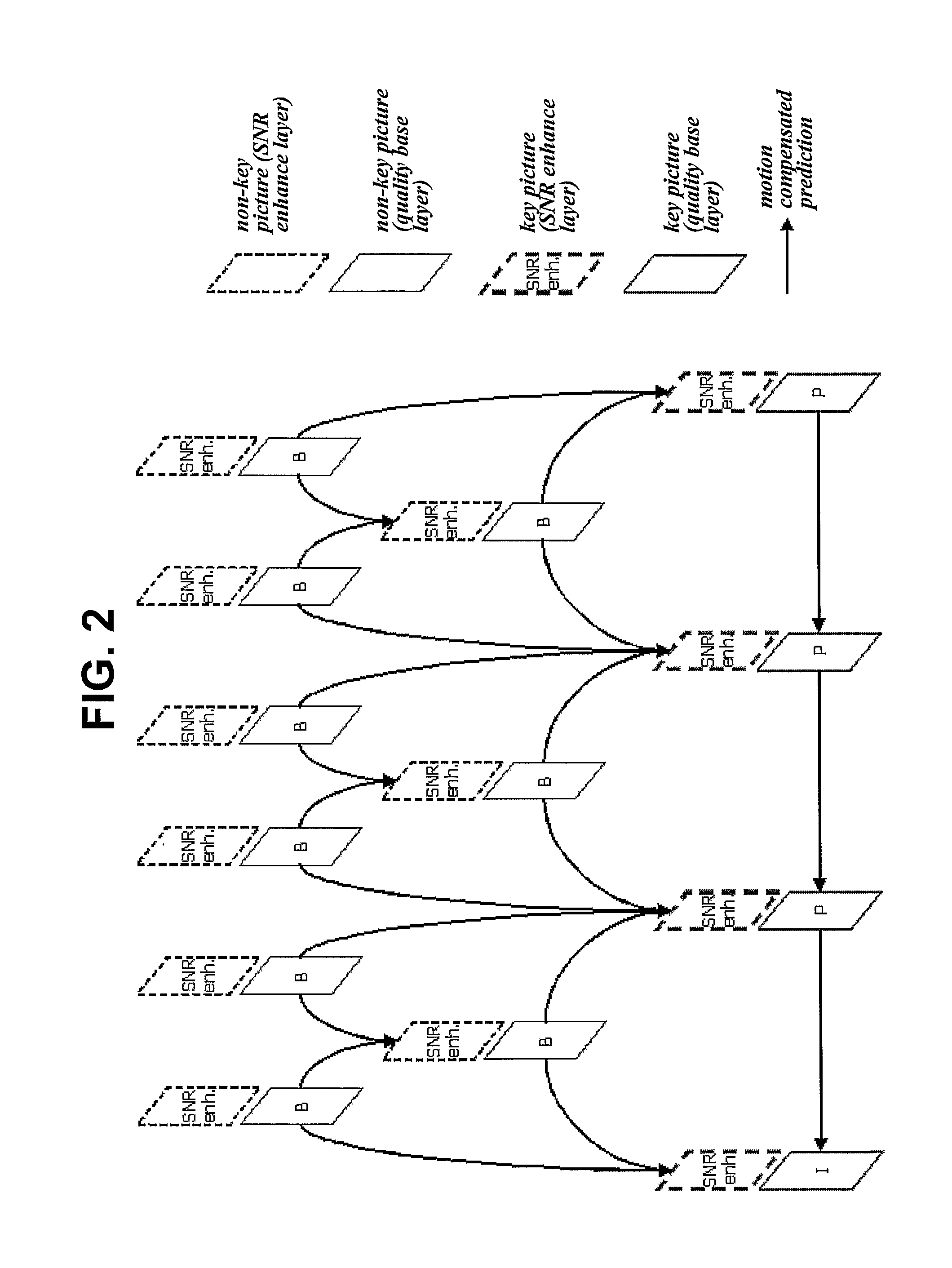 Method of transmitting picture information when encoding video signal and method of using the same when decoding video signal
