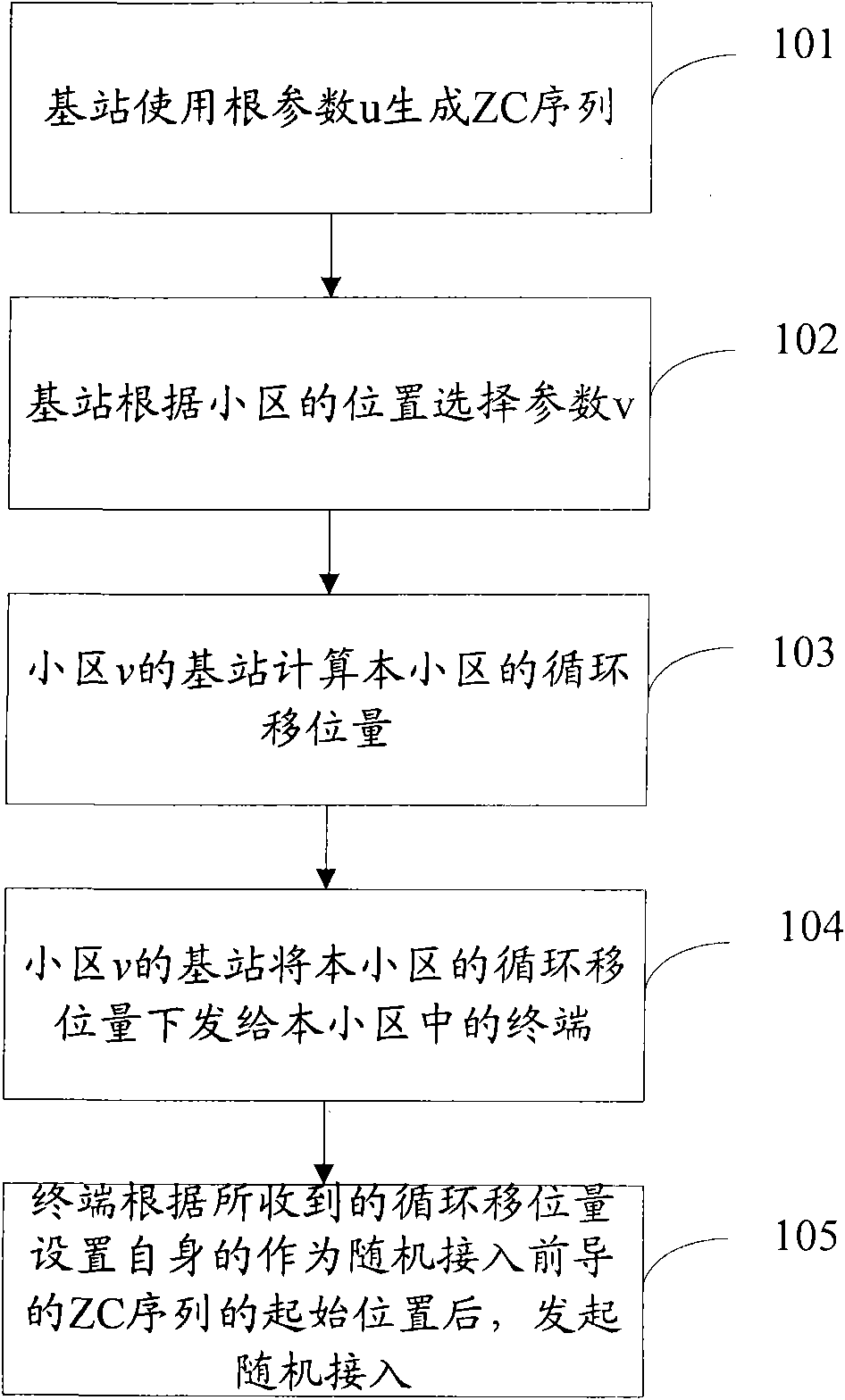 Random access method using Zadoff-Chu (ZC) sequence as preamble, apparatus and system thereof