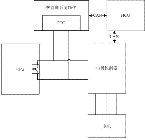 Series connection stroke increment type electric automobile high-voltage electricity quick-discharge control method