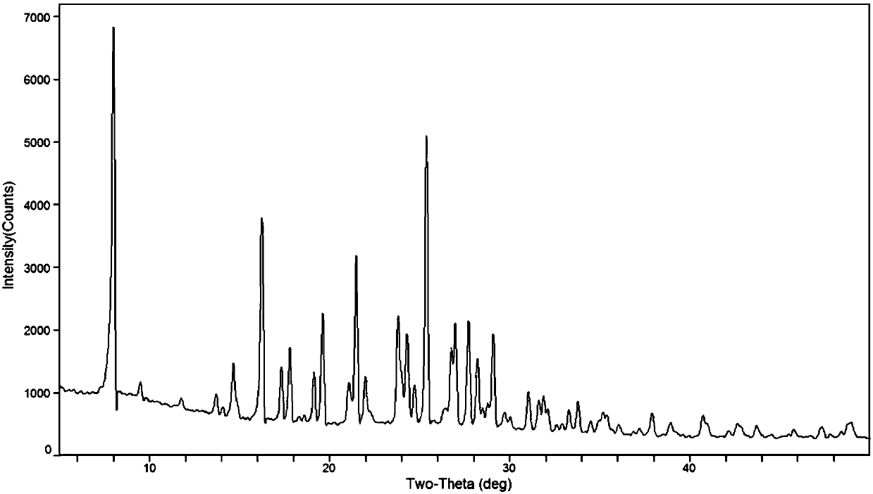 Tizanidine phenylacetate crystal form A and preparation method and applications thereof