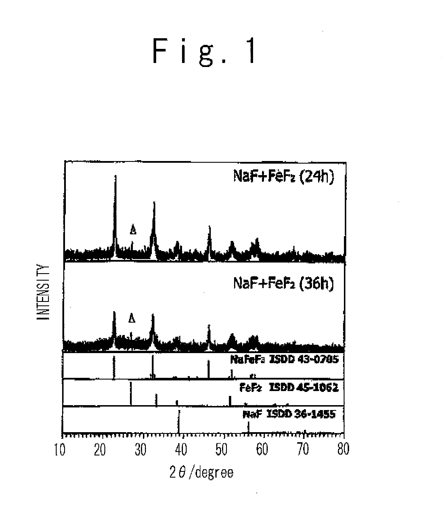 Cathode active material for non-aqueous electrolyte secondary battery and manufacturing method of the same