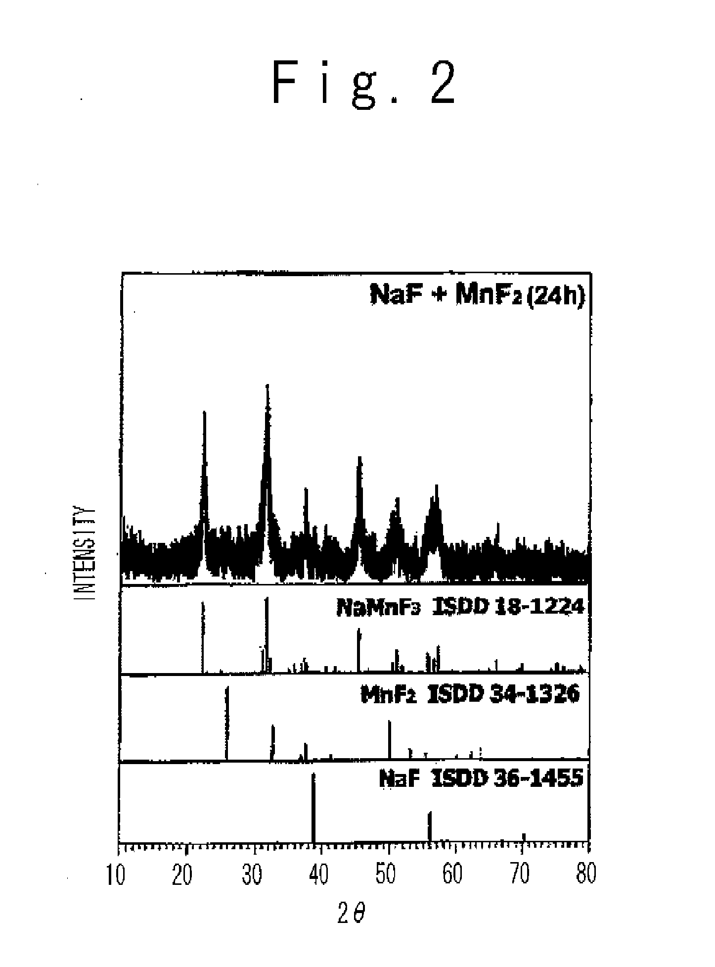 Cathode active material for non-aqueous electrolyte secondary battery and manufacturing method of the same