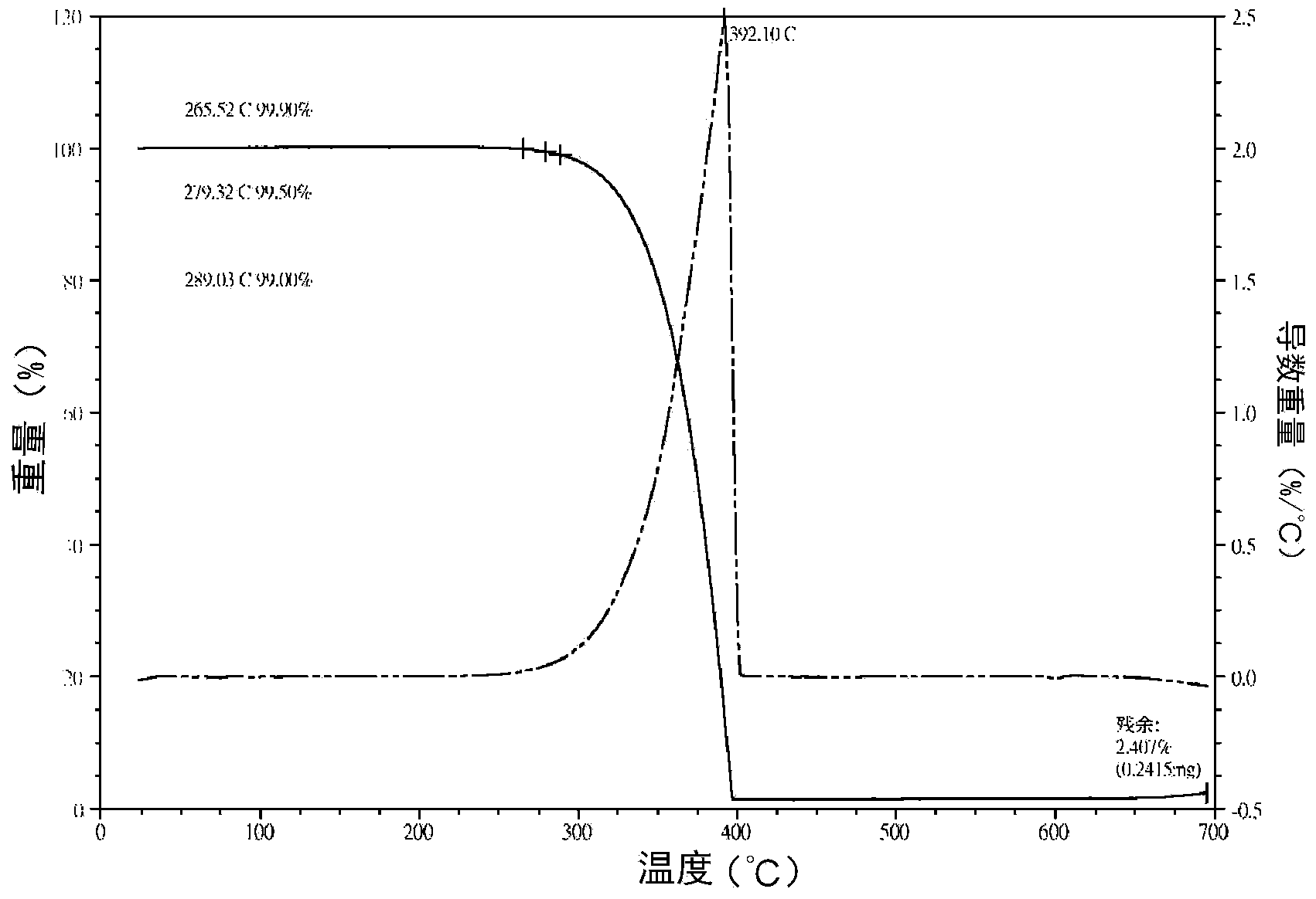 Preparation method of hexaphenoxycyclotriphosphazene (HPCTP)