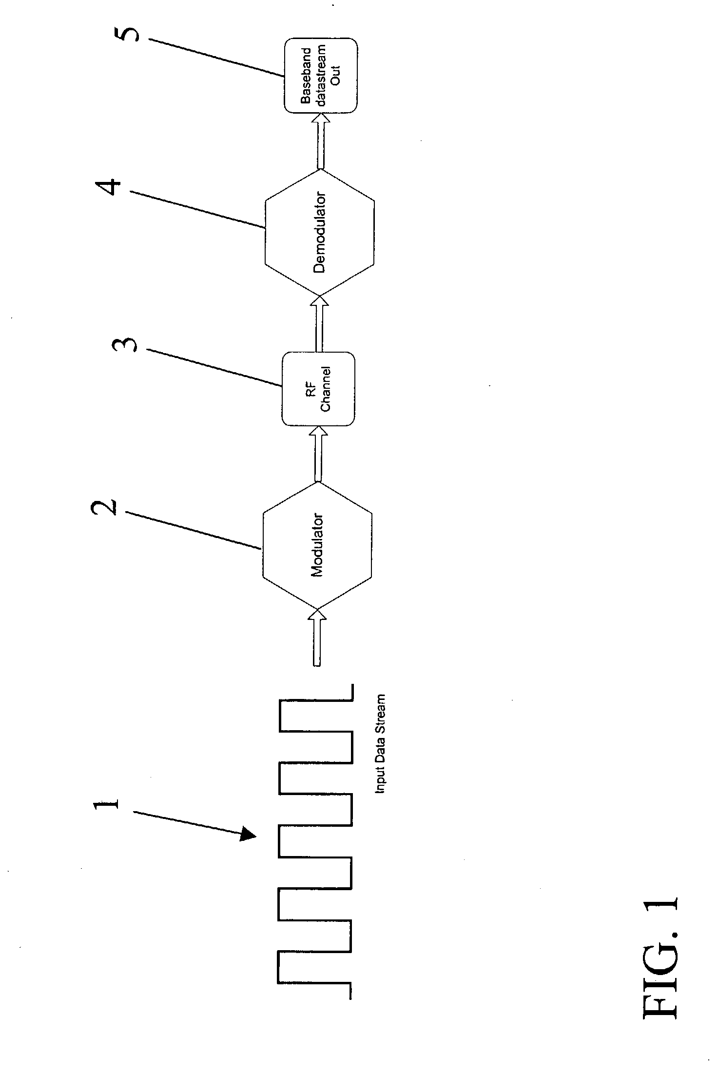 Methods and apparatus for offset chirp modulation