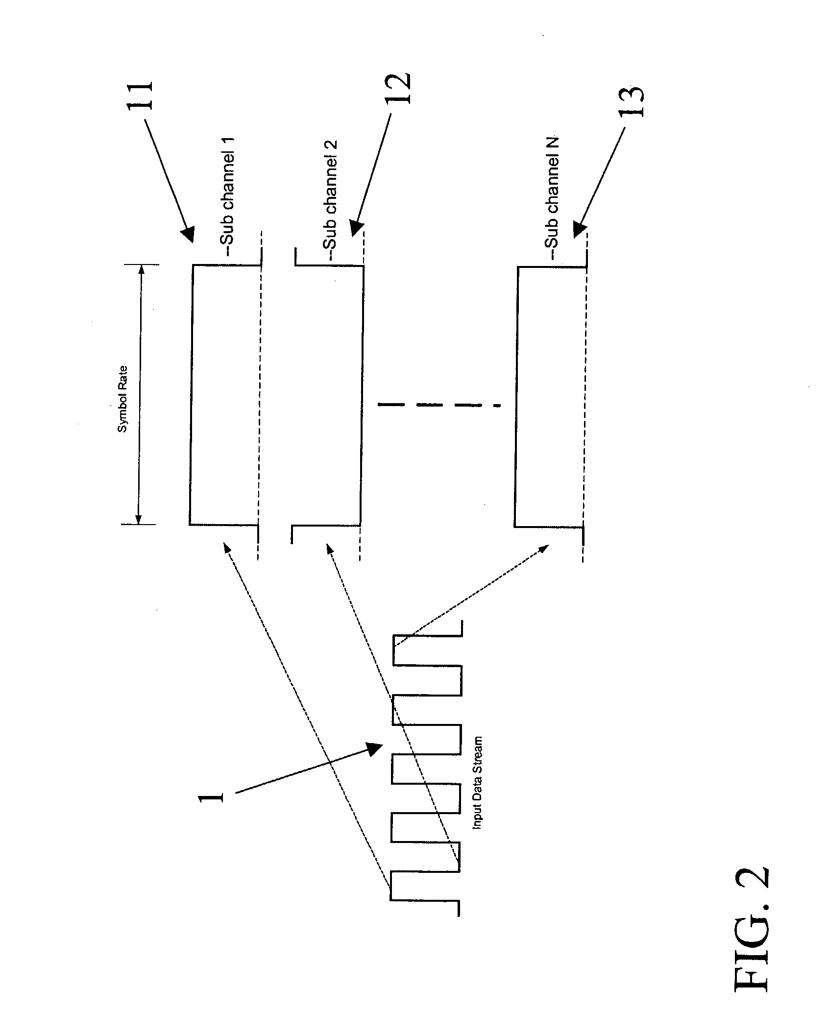 Methods and apparatus for offset chirp modulation