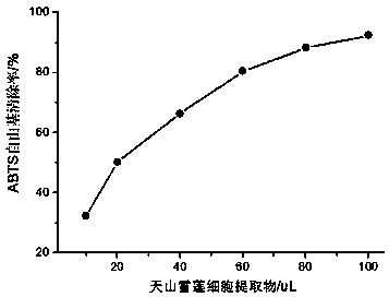 Method for preparing saussurea involucrata cell extract by using multi-component liquid system and use of saussurea involucrata cell extract