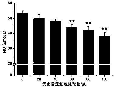 Method for preparing saussurea involucrata cell extract by using multi-component liquid system and use of saussurea involucrata cell extract