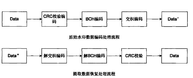 Voice integrity protection method based on digital fingerprint