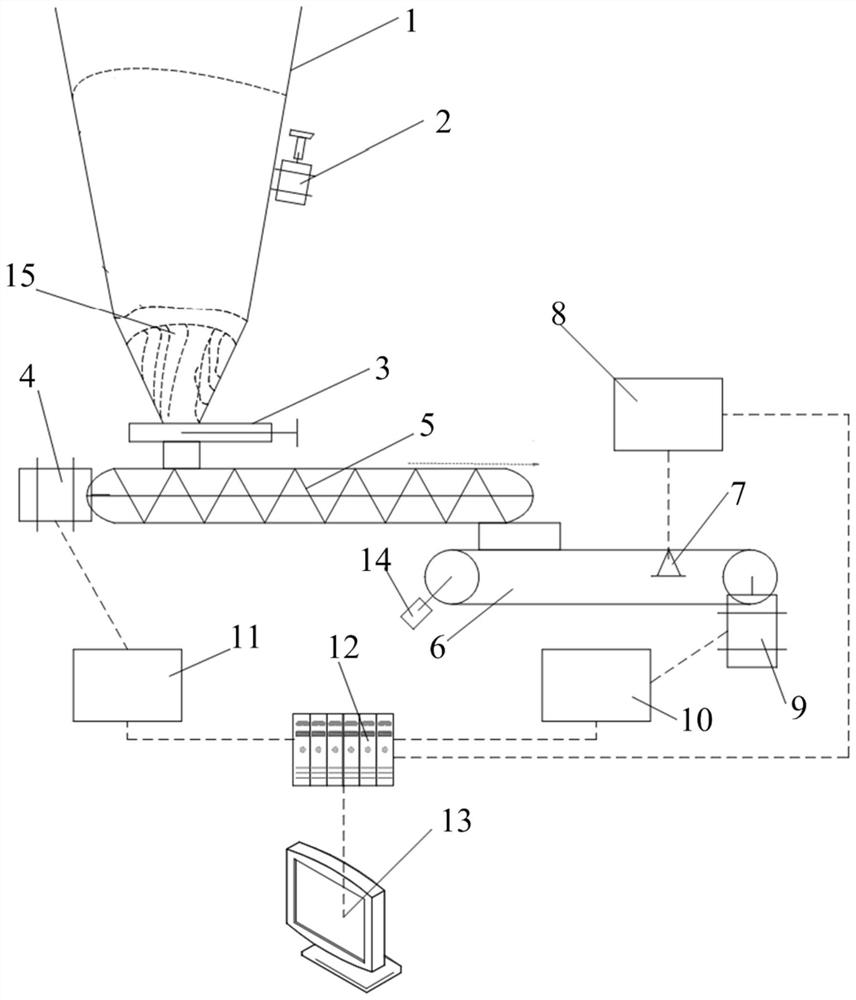 Material falling method and device