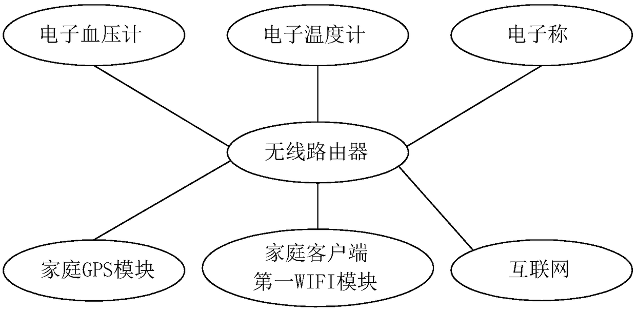 Medical data monitoring system based on internet