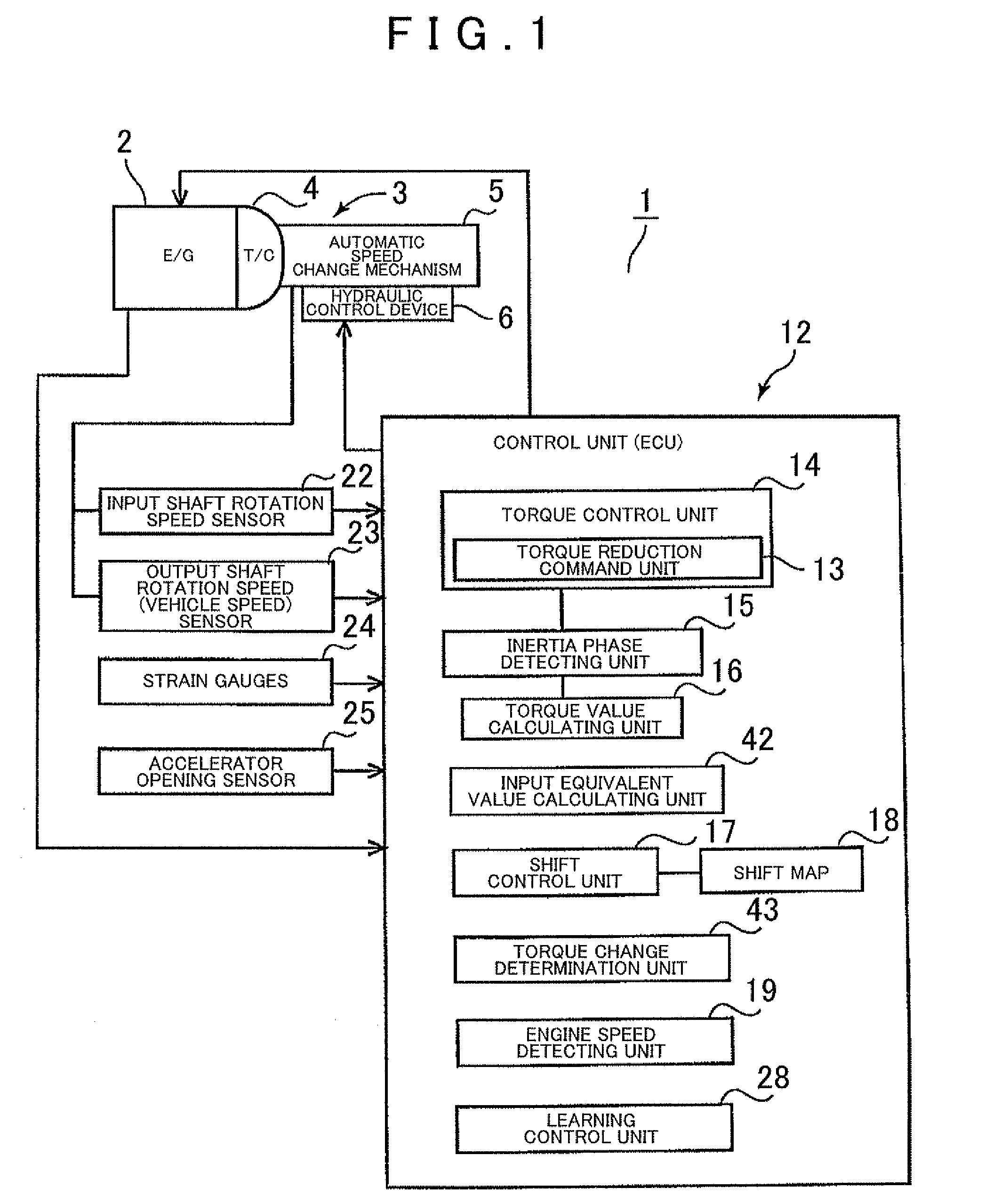 Shift control apparatus for automatic transmission