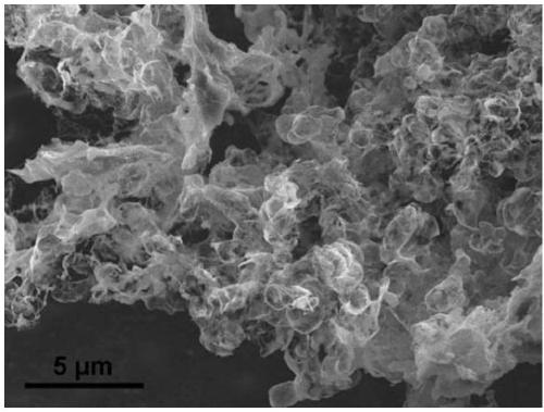 A kind of lignin-based two-dimensional carbon nanomaterial and its preparation method and application