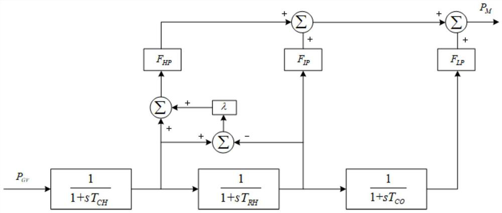 Steam turbine adjusting system and method for introducing overshoot peak correction