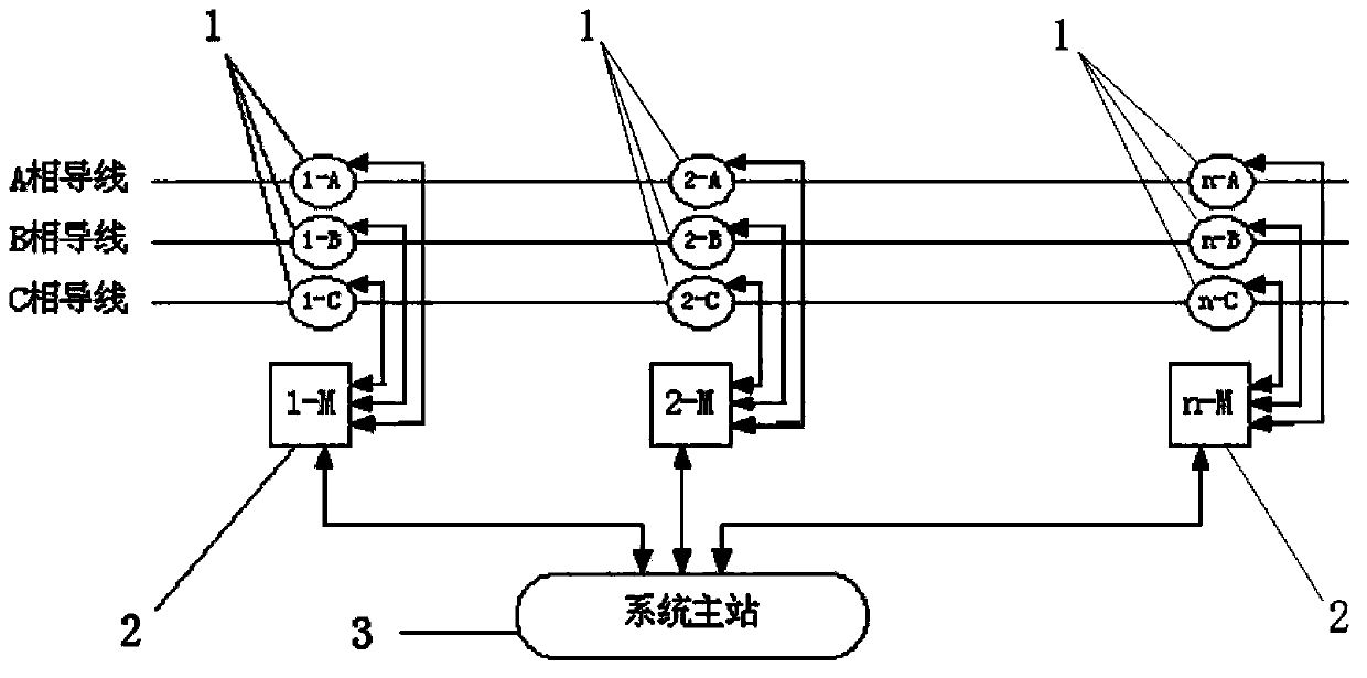 Fault detection and positioning system for power line