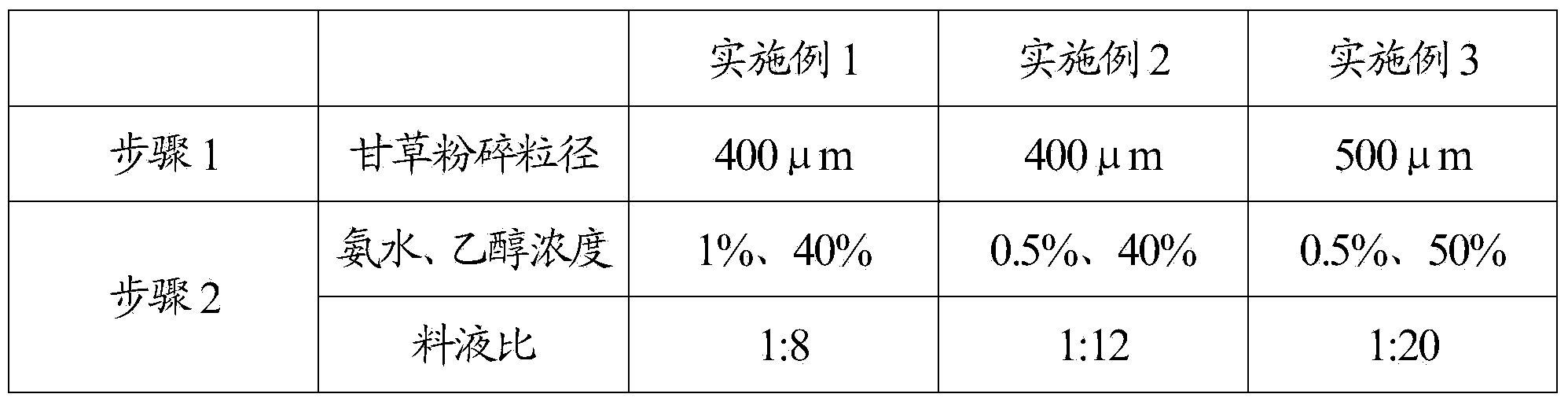 Ultrasonic countercurrent extraction process for glycyrrhiza