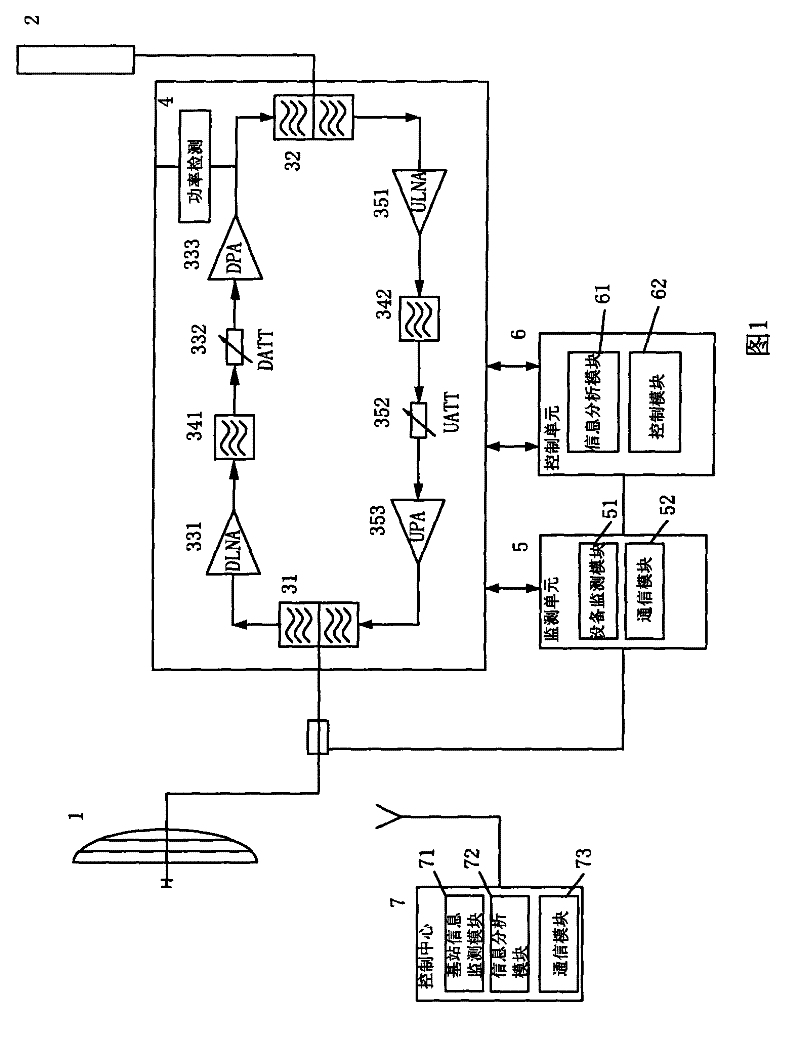 Intelligent straight placement station and parameter automatic adjustment method