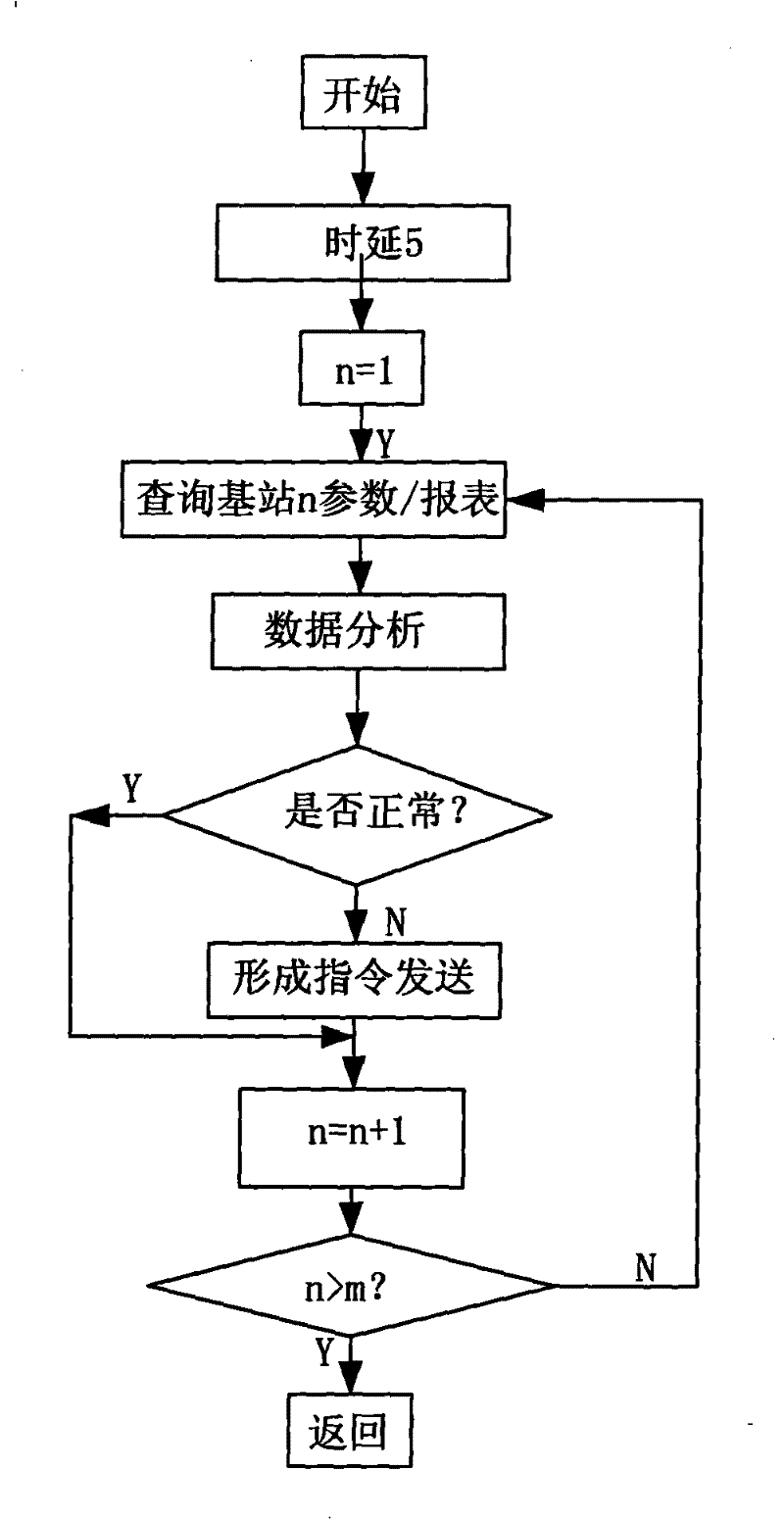 Intelligent straight placement station and parameter automatic adjustment method