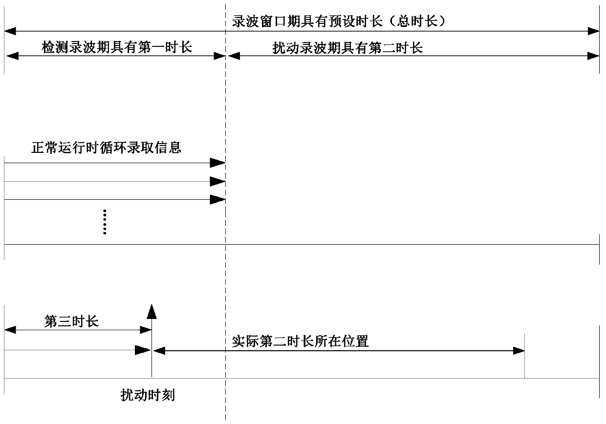 Dynamic inversion method and system for power system fault diagnosis