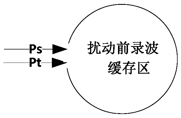 Dynamic inversion method and system for power system fault diagnosis