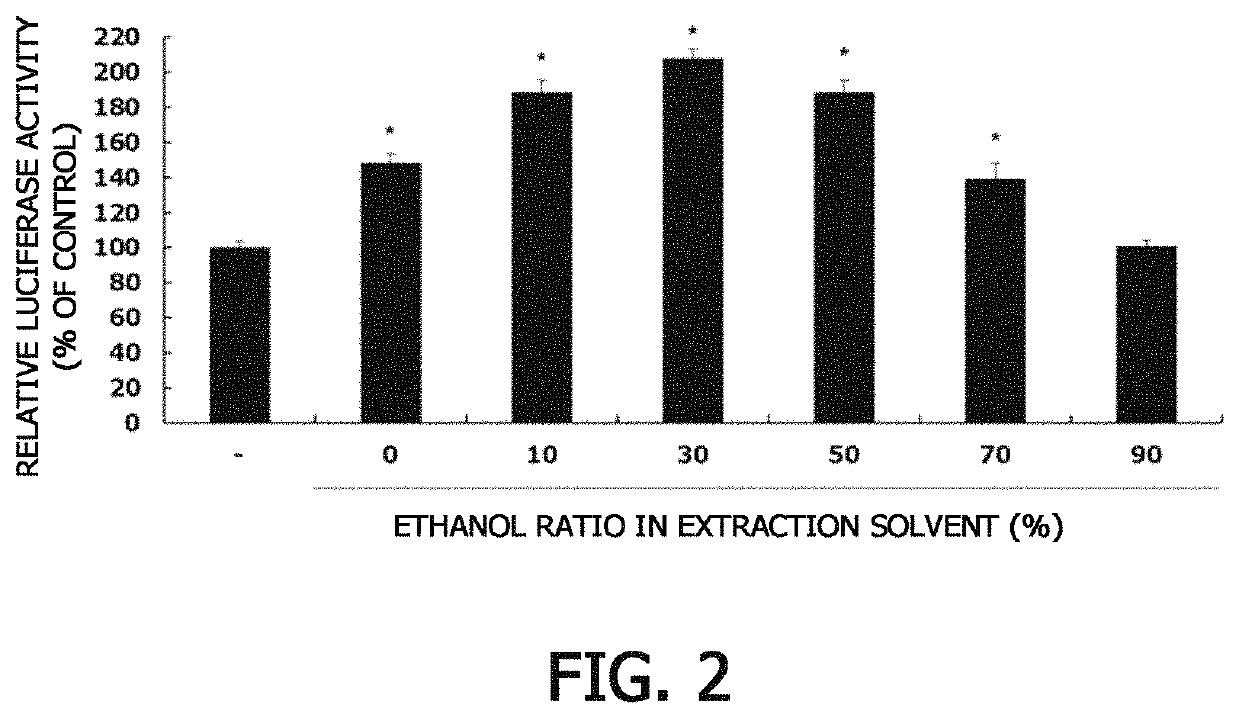 Composition for improvement of muscle function containing 3,5-dicaffeoylquinic acid or chrysanthemum extract
