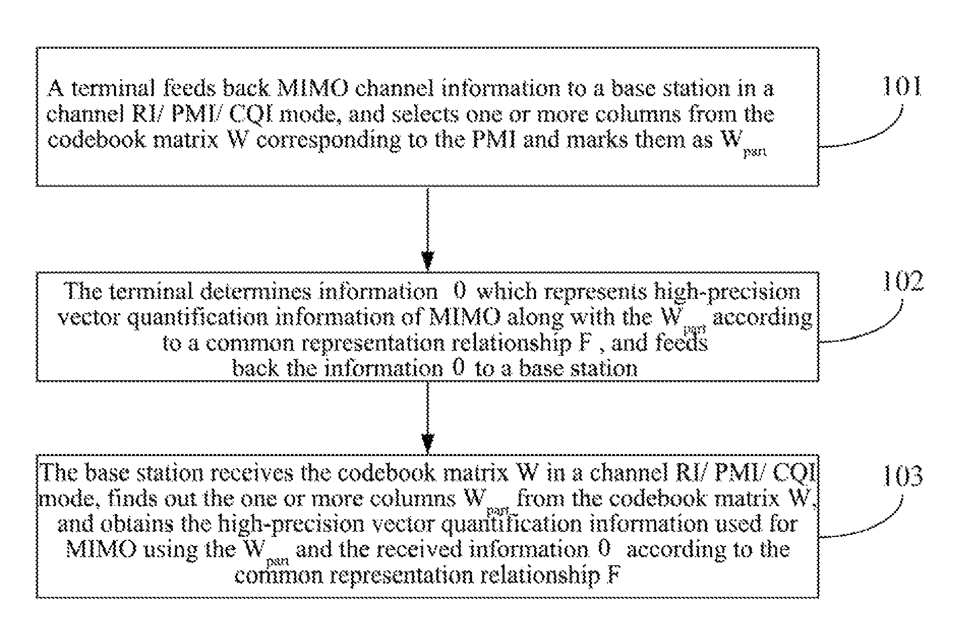 Method and system for MIMO channel information feedback