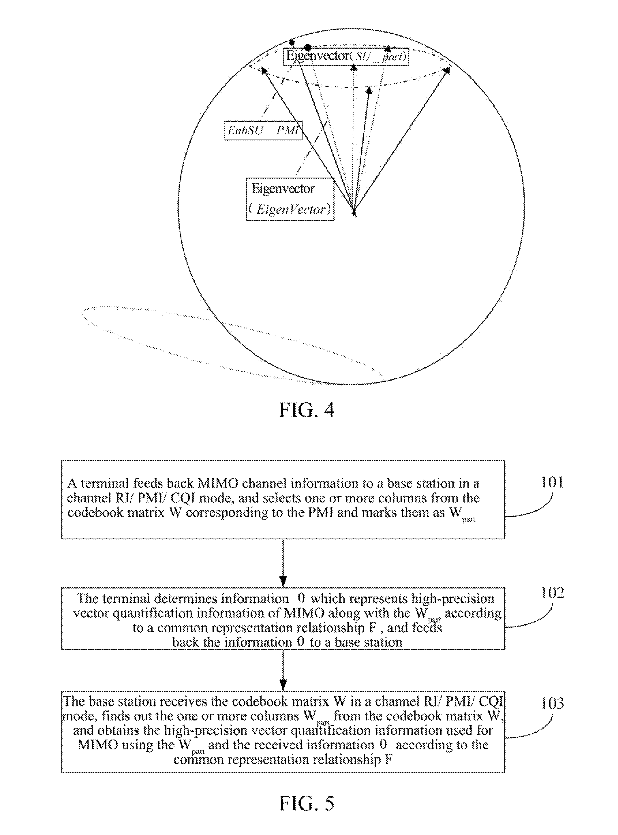 Method and system for MIMO channel information feedback