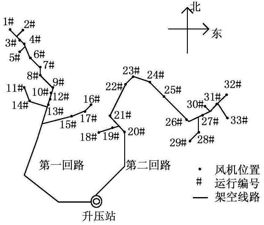 A wind farm fleet division method