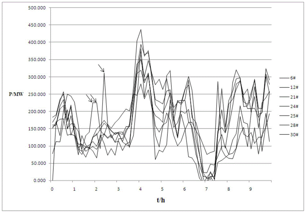 A wind farm fleet division method