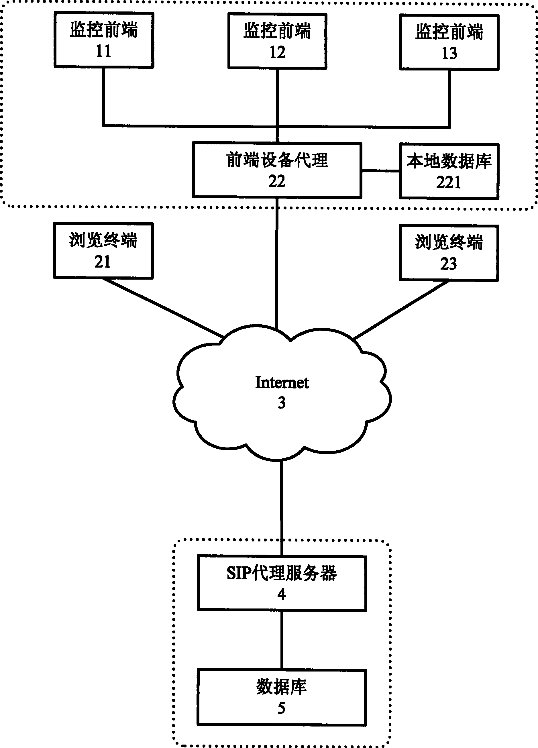 A method for realizing options self-query in video service based on sip protocol