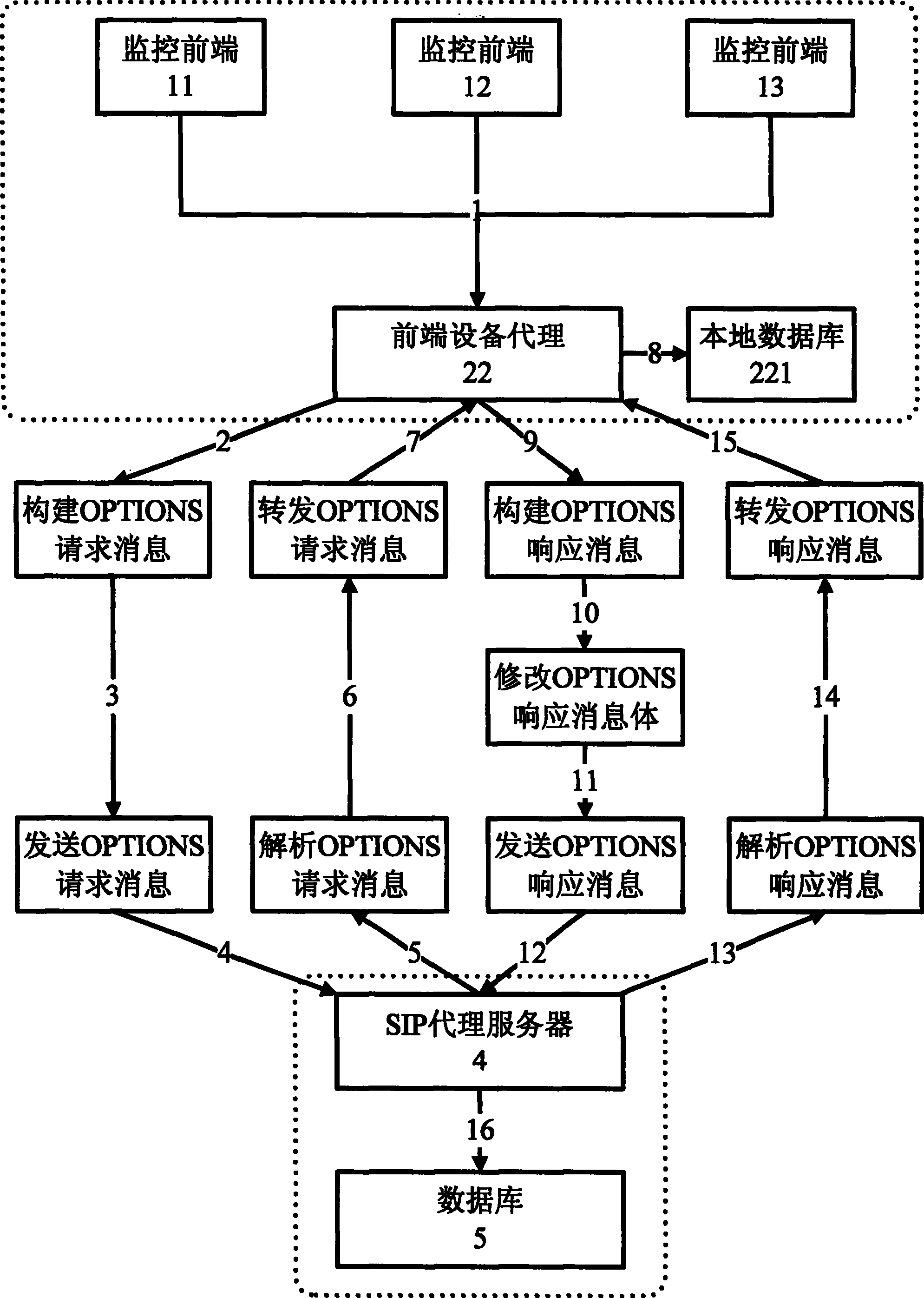 A method for realizing options self-query in video service based on sip protocol