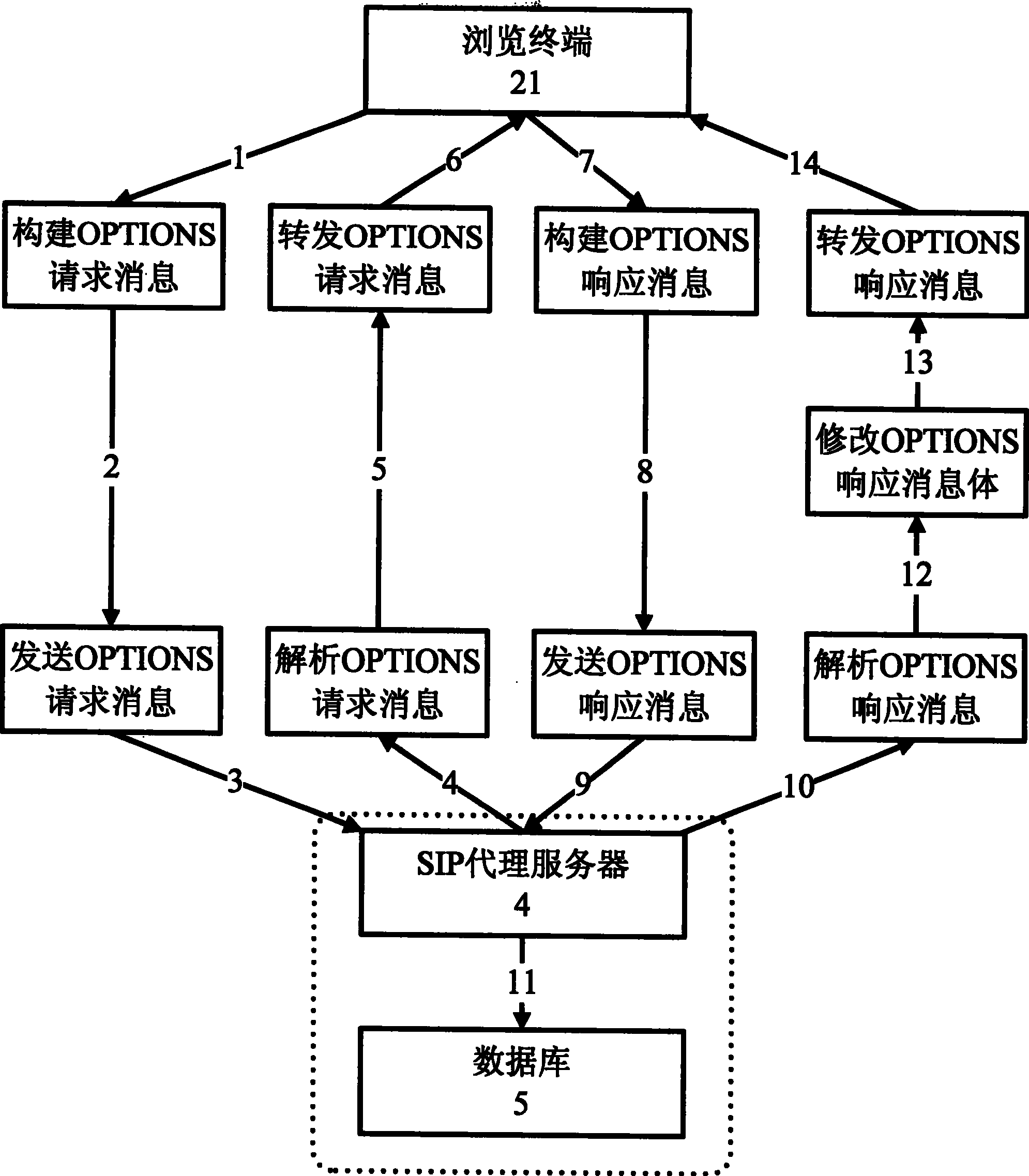 A method for realizing options self-query in video service based on sip protocol