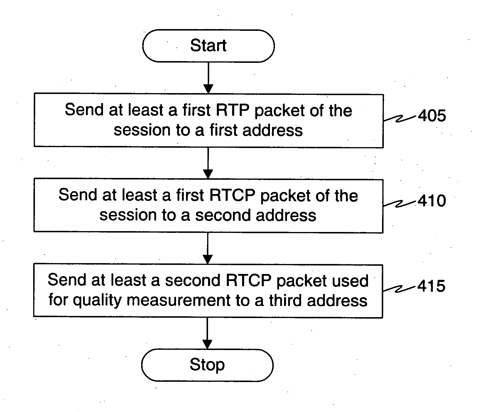 Method for transmitting data from a participant device in a session in an internet protocol (IP) system