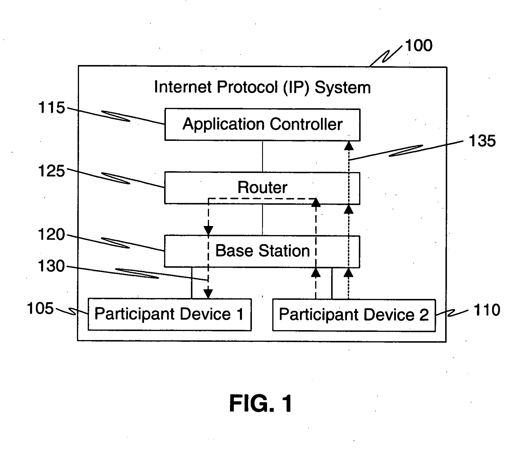 Method for transmitting data from a participant device in a session in an internet protocol (IP) system