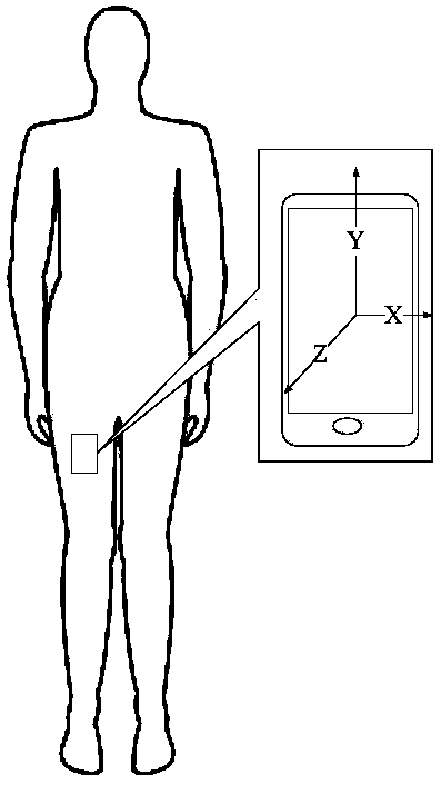 Person recognition method based on multiple poses