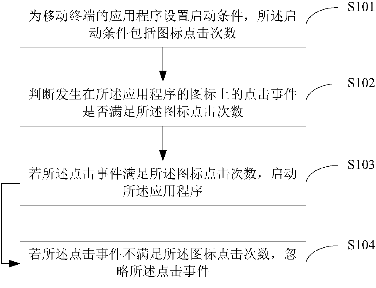 Application program startup method and device for mobile terminal