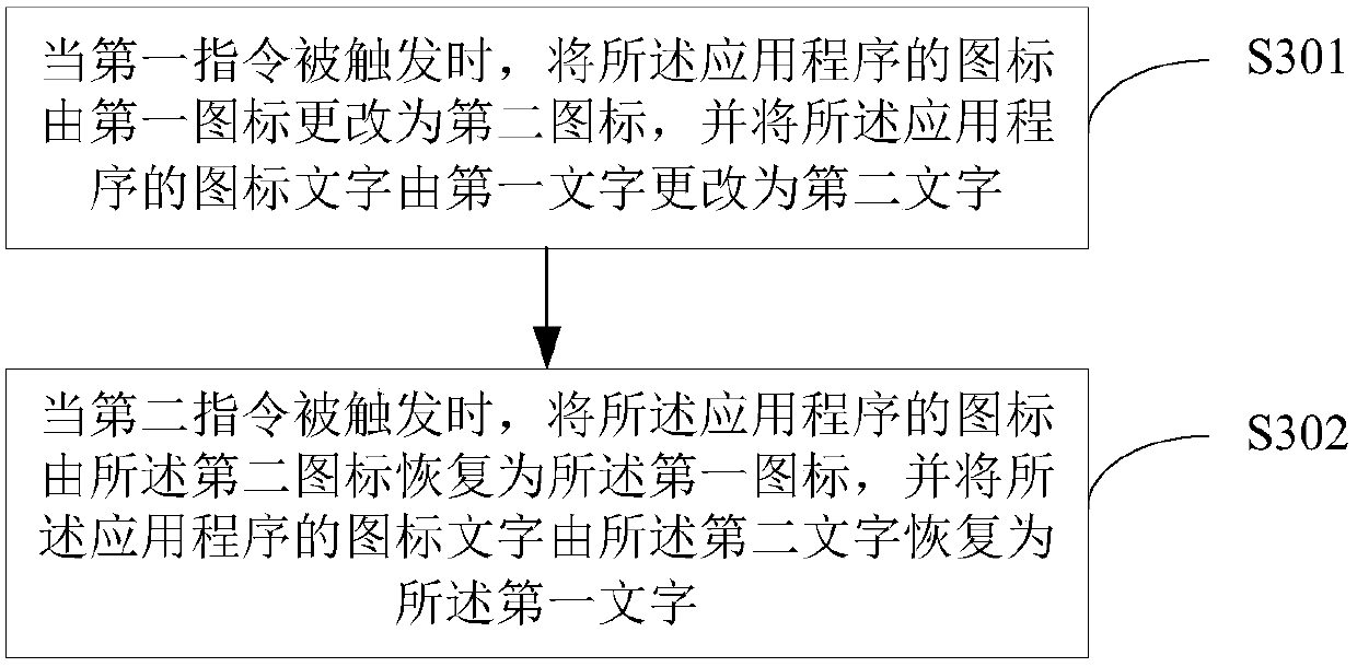 Application program startup method and device for mobile terminal