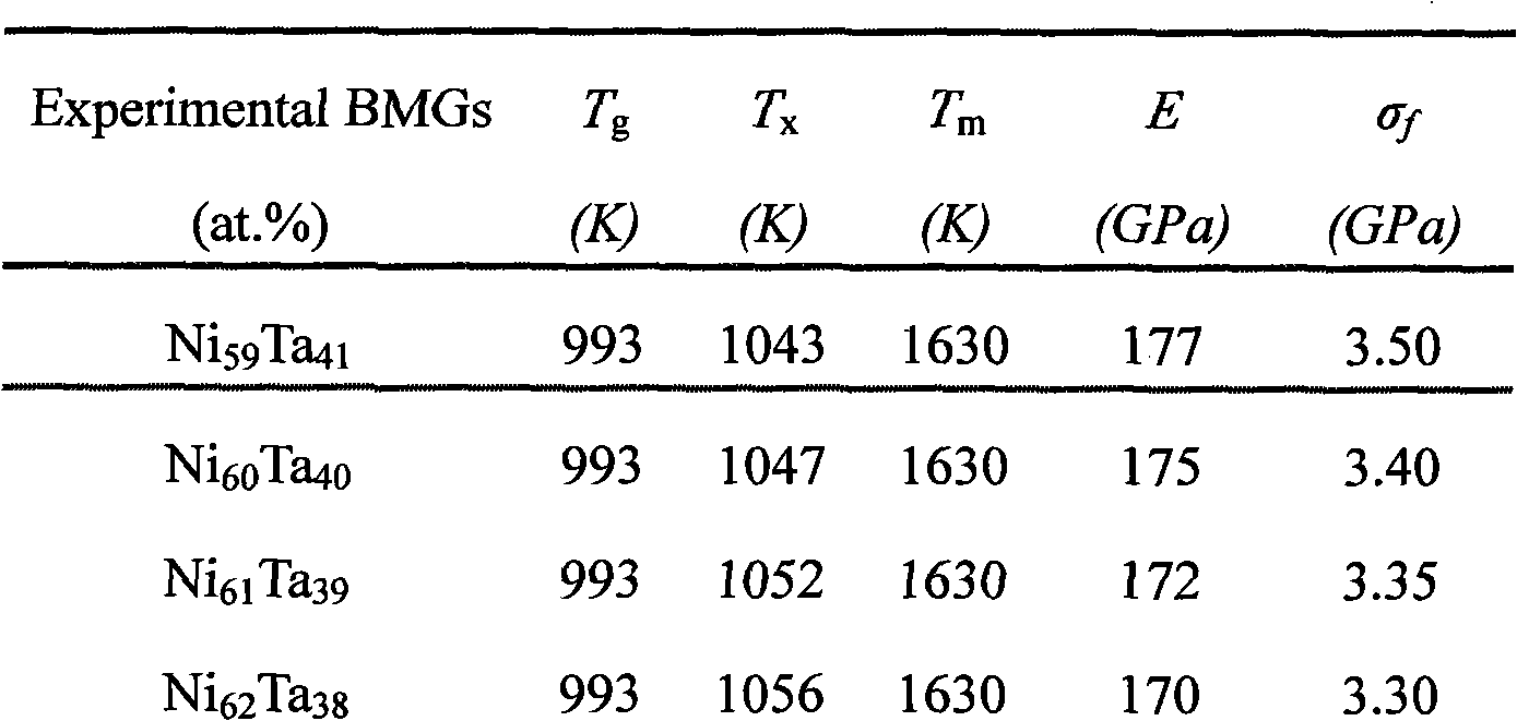 Ni-Ta binary block body metal glass