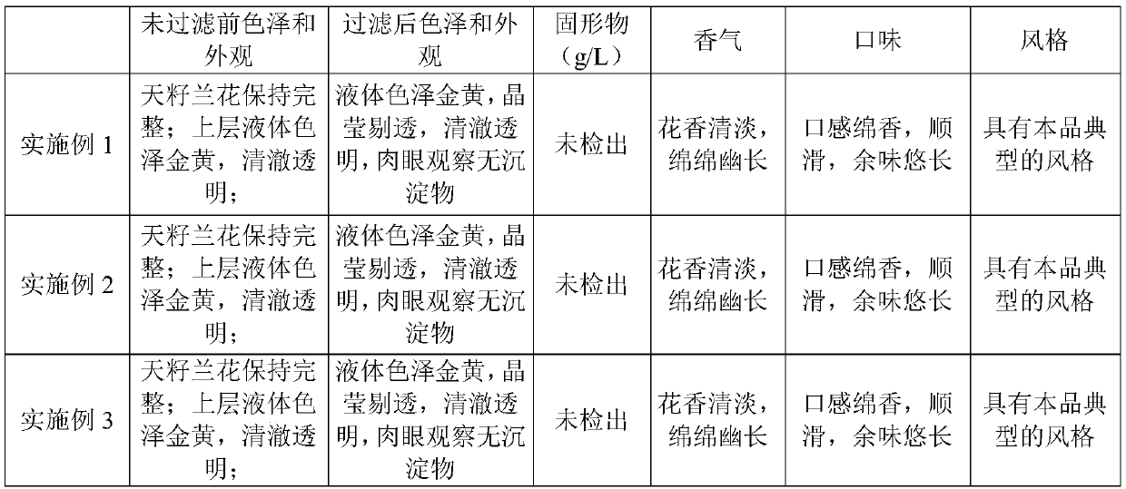 Preparing method of dendrobium chrysotoxum lindl wine and prepared dendrobium chrysotoxum lindl wine