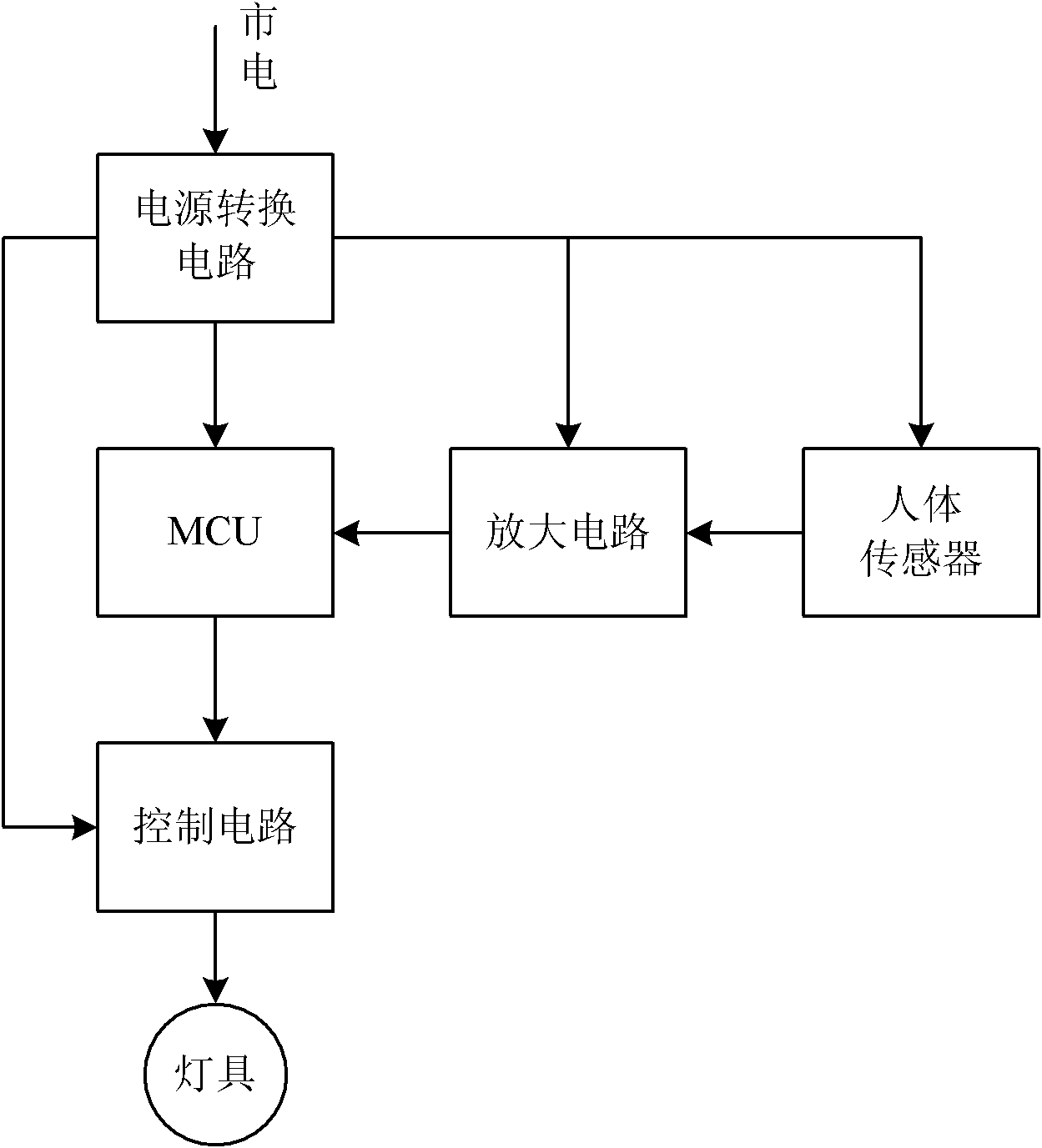 Corridor lighting lamp